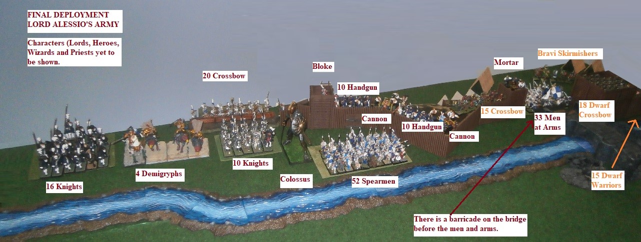 Final Deployment, Whole of Alessio's Army